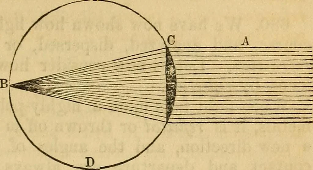 An illustration from The geography of the heavens : and class-book of astronomy : accompanied by a celestial atlas, 1860, leaf 314