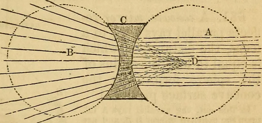 An illustration from The geography of the heavens : and class-book of astronomy : accompanied by a celestial atlas, 1860, leaf 314
