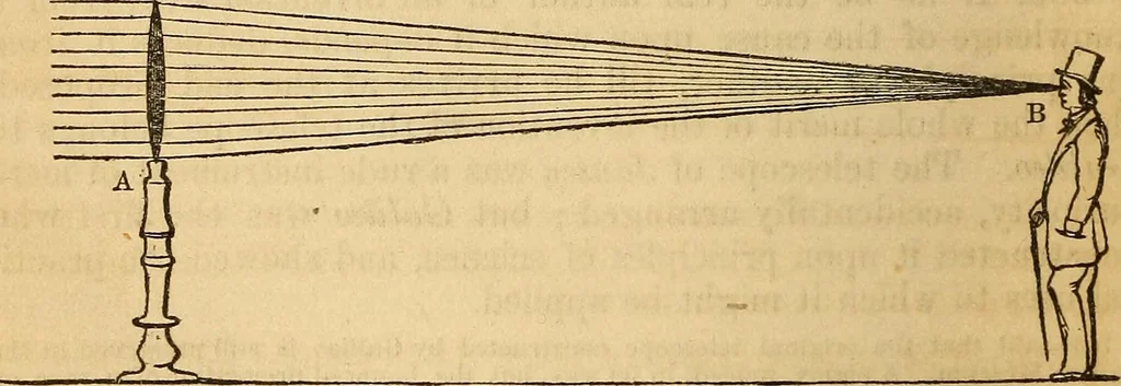 An illustration from The geography of the heavens : and class-book of astronomy : accompanied by a celestial atlas, 1860, leaf 317