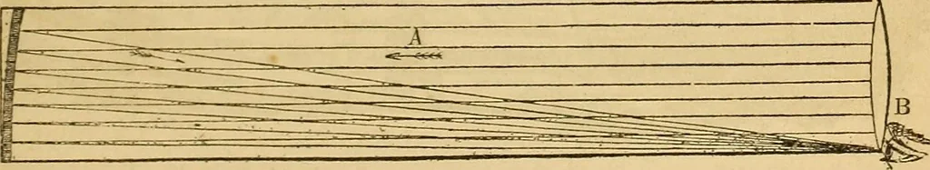 An illustration from The geography of the heavens : and class-book of astronomy : accompanied by a celestial atlas, 1860, leaf 326