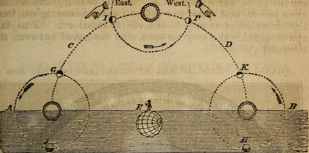 An illustration from The geography of the heavens, and class book of astronomy:, 1853, leaf 199