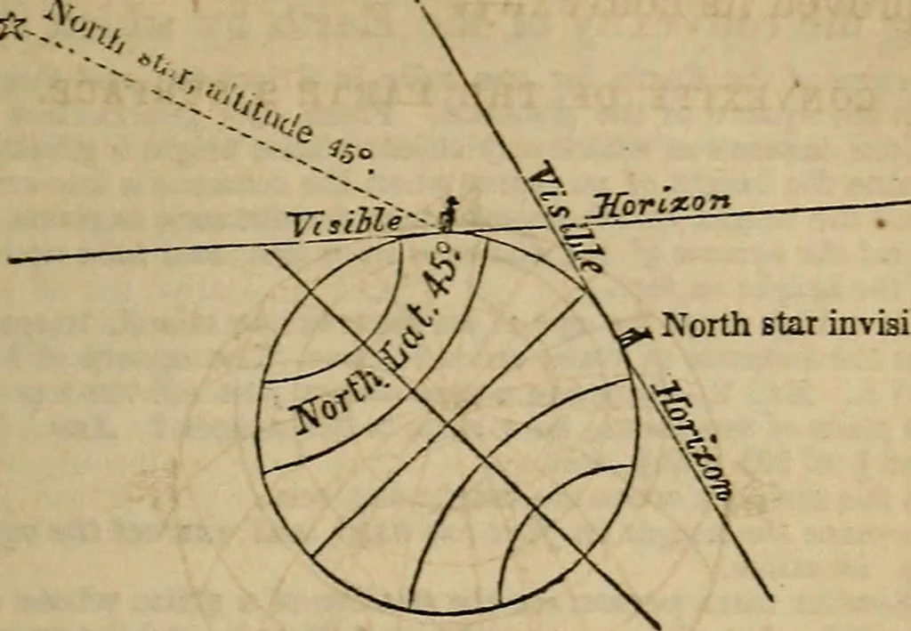 An illustration from The geography of the heavens, and class book of astronomy:, 1853, leaf 207