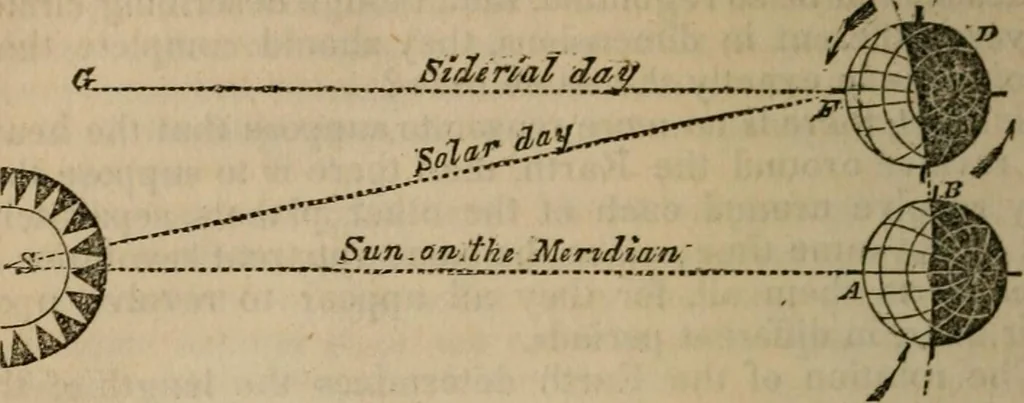 An illustration from The geography of the heavens, and class book of astronomy:, 1853, leaf 212