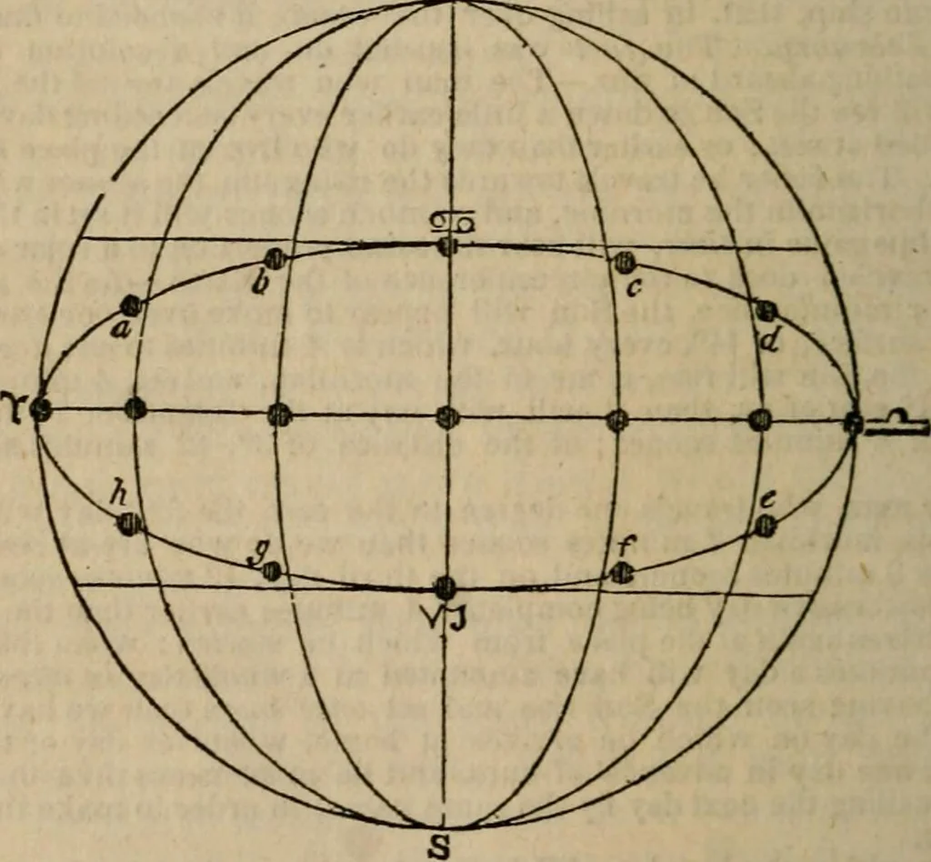 An illustration from The geography of the heavens, and class book of astronomy:, 1853, leaf 214