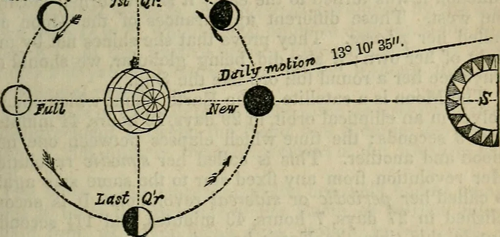 An illustration from The geography of the heavens, and class book of astronomy:, 1853, leaf 217
