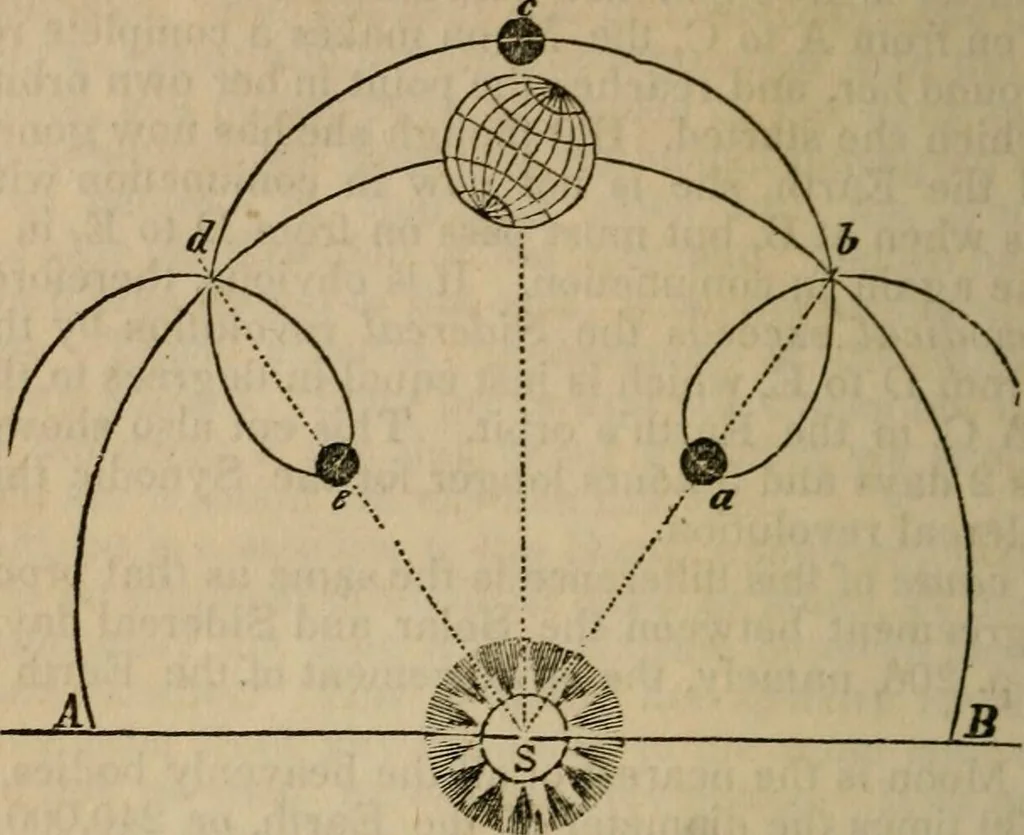 An illustration from The geography of the heavens, and class book of astronomy:, 1853, leaf 220