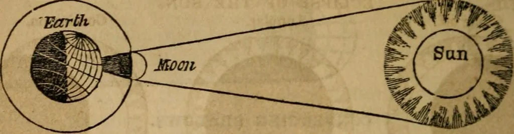 An illustration from The geography of the heavens, and class book of astronomy:, 1853, leaf 228