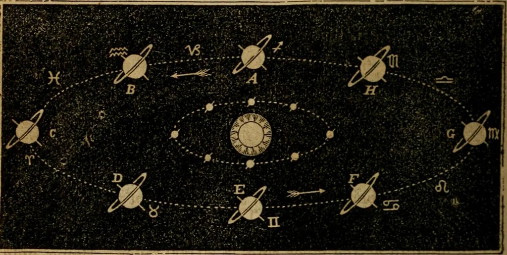 An illustration from The geography of the heavens, and class book of astronomy:, 1853, leaf 250