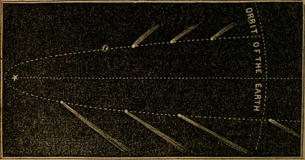 An illustration from The geography of the heavens, and class book of astronomy:, 1853, leaf 258