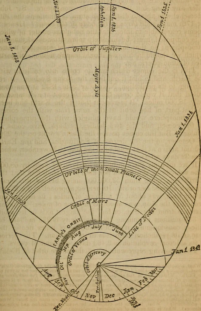 An illustration from The geography of the heavens, and class book of astronomy:, 1853, leaf 269