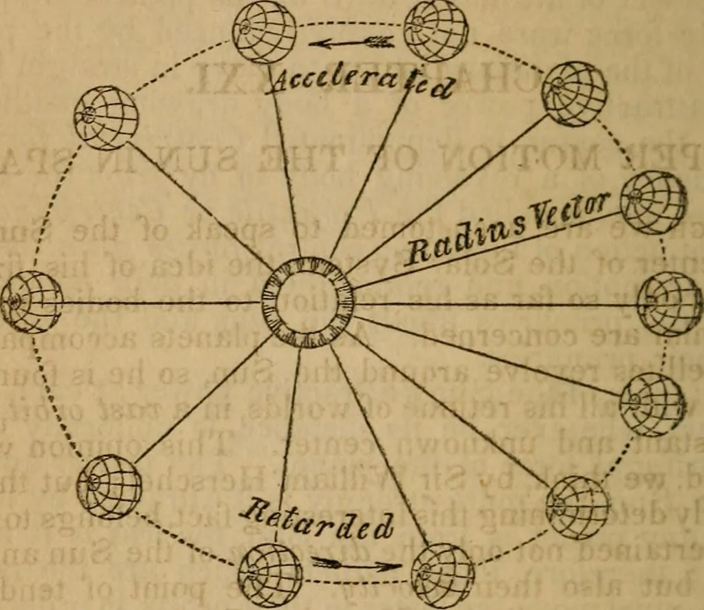 An illustration from The geography of the heavens, and class book of astronomy:, 1853, leaf 278