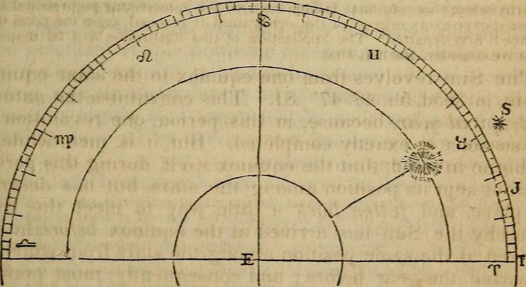 An illustration from The geography of the heavens, and class book of astronomy:, 1853, leaf 283