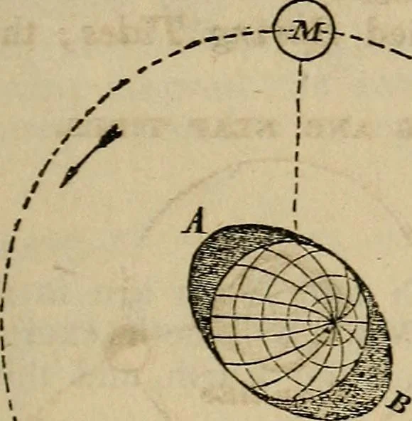 An illustration from The geography of the heavens, and class book of astronomy:, 1853, leaf 295