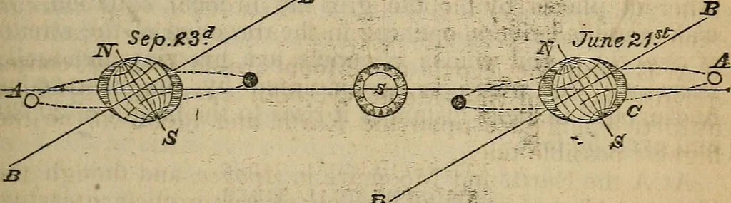 An illustration from The geography of the heavens, and class book of astronomy:, 1853, leaf 297