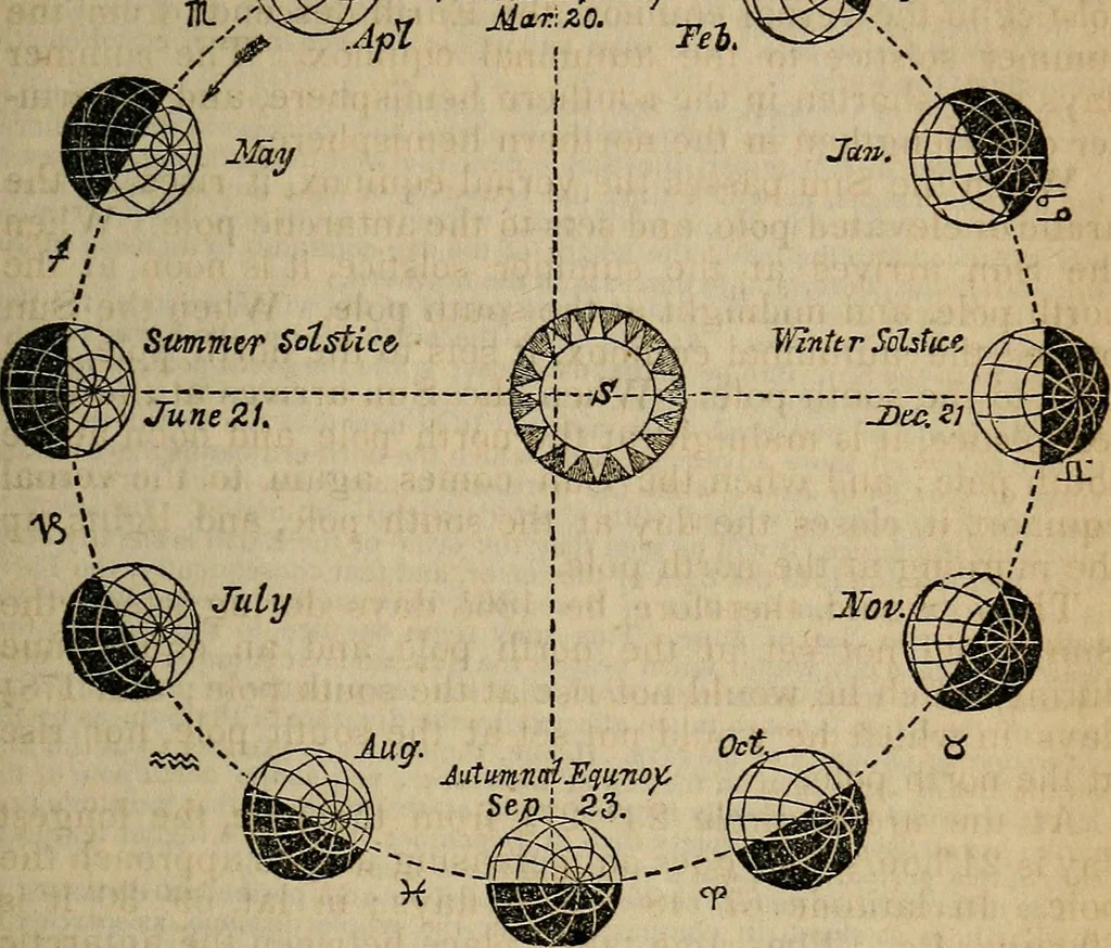 An illustration from The geography of the heavens, and class book of astronomy:, 1853, leaf 303