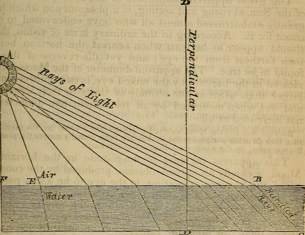 An illustration from The geography of the heavens, and class book of astronomy:, 1853, leaf 309