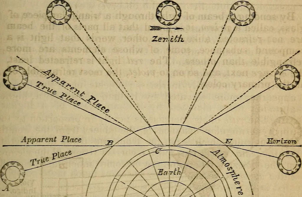 An illustration from The geography of the heavens, and class book of astronomy:, 1853, leaf 311
