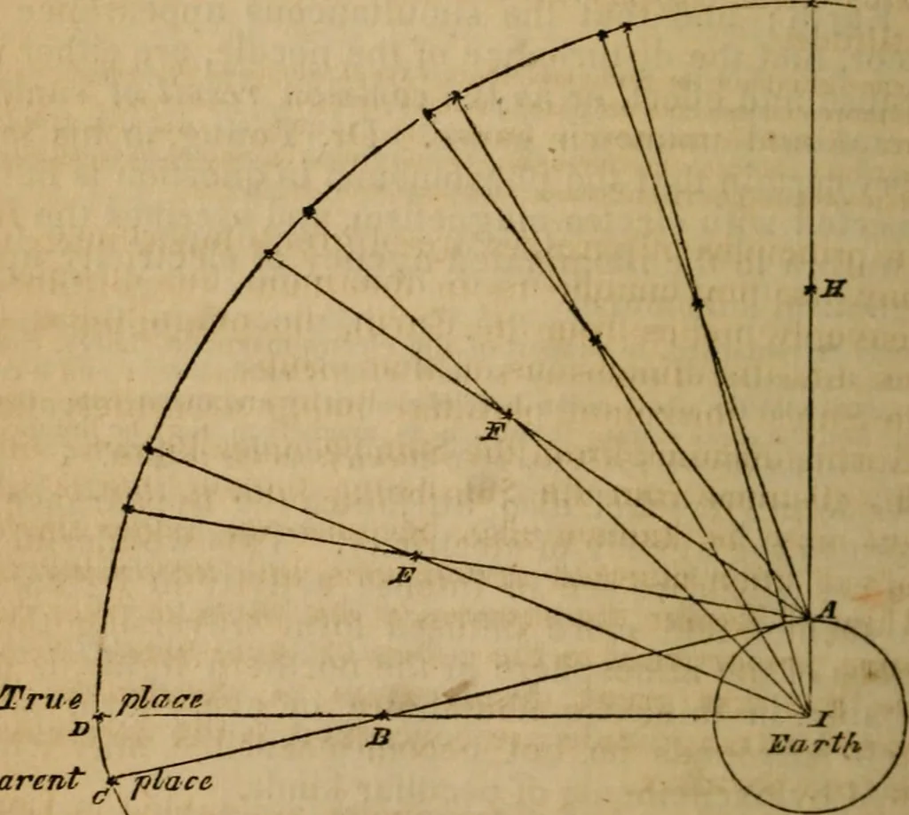 An illustration from The geography of the heavens, and class book of astronomy:, 1853, leaf 318