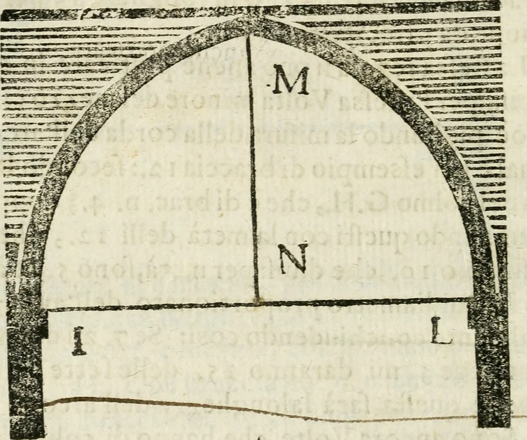 An illustration from Geometria famigliare, et instruttione practica, 1671, leaf 133