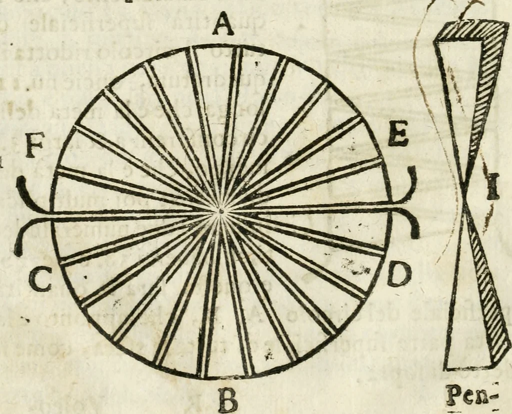 An illustration from Geometria famigliare, et instruttione practica, 1671, leaf 147