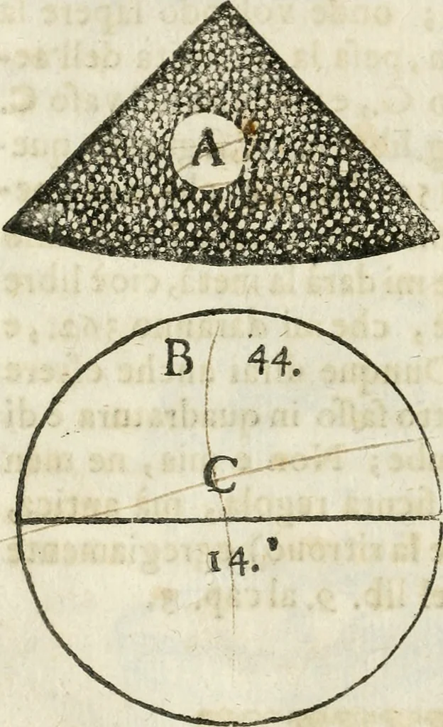 An illustration from Geometria famigliare, et instruttione practica, 1671, leaf 153