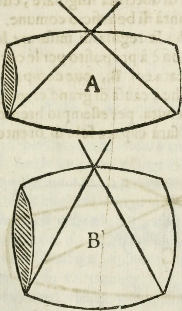 An illustration from Geometria famigliare, et instruttione practica, 1671, leaf 162