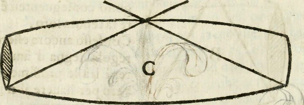 An illustration from Geometria famigliare, et instruttione practica, 1671, leaf 163