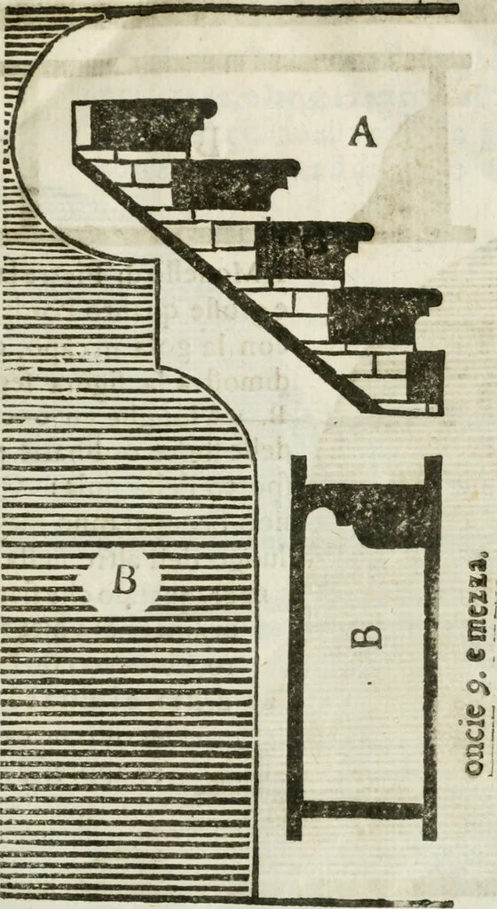 An illustration from Geometria famigliare, et instruttione practica, 1671, leaf 20