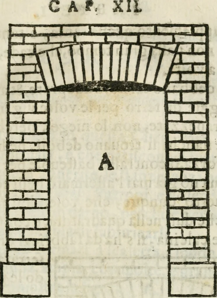 An illustration from Geometria famigliare, et instruttione practica, 1671, leaf 64