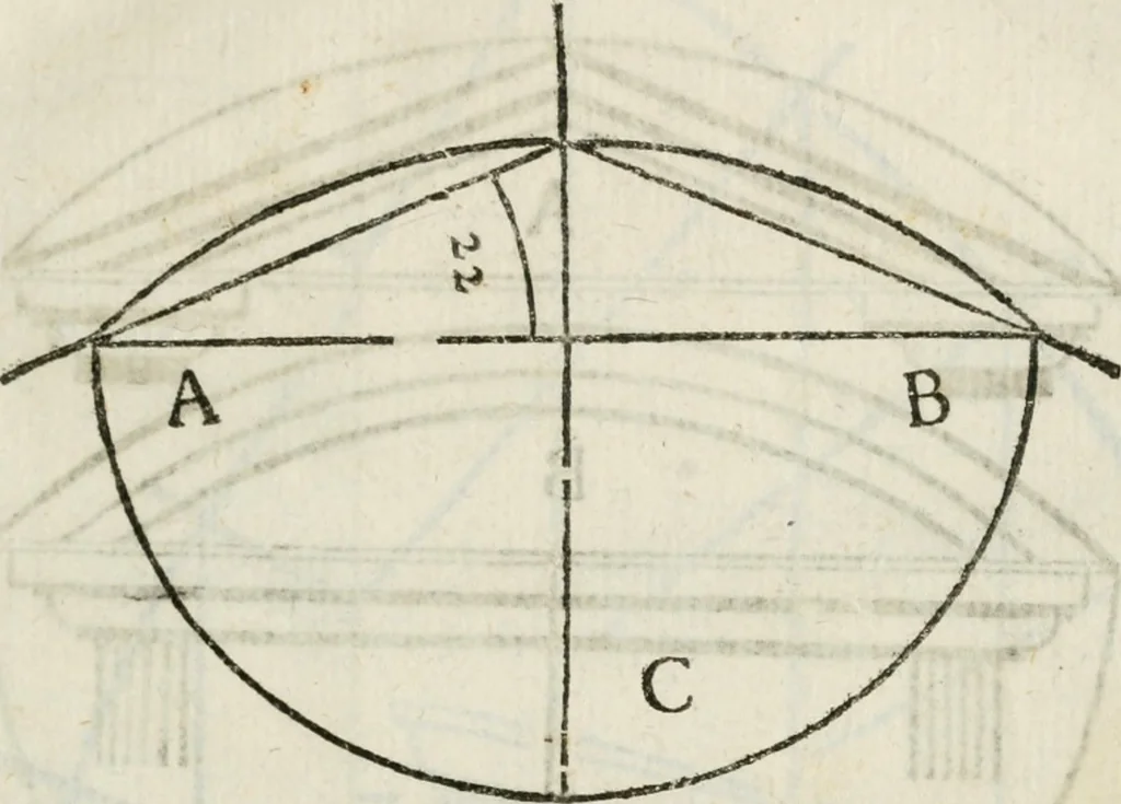 An illustration from Geometria famigliare, et instruttione practica, 1671, leaf 88