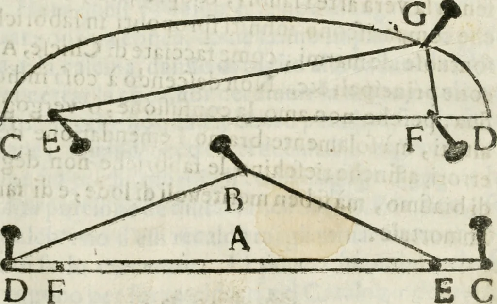 An illustration from Geometria famigliare, et instruttione practica, 1671, leaf 96