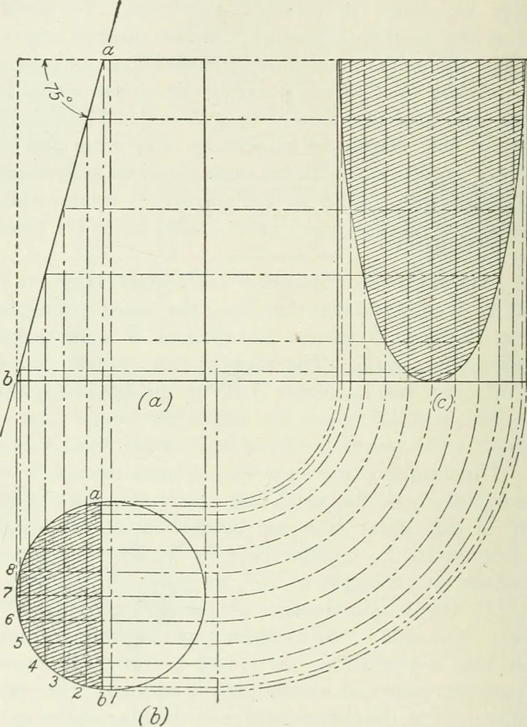 An illustration from Geometrical drawing, projection drawing, freehand and ornamental drawing, wash work and brush drawing, elementary perspective drawing, architectural drawing, 1921, leaf 107