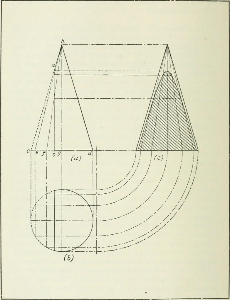 An illustration from Geometrical drawing, projection drawing, freehand and ornamental drawing, wash work and brush drawing, elementary perspective drawing, architectural drawing, 1921, leaf 109