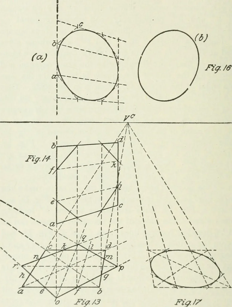 An illustration from Geometrical drawing, projection drawing, freehand and ornamental drawing, wash work and brush drawing, elementary perspective drawing, architectural drawing, 1921, leaf 145