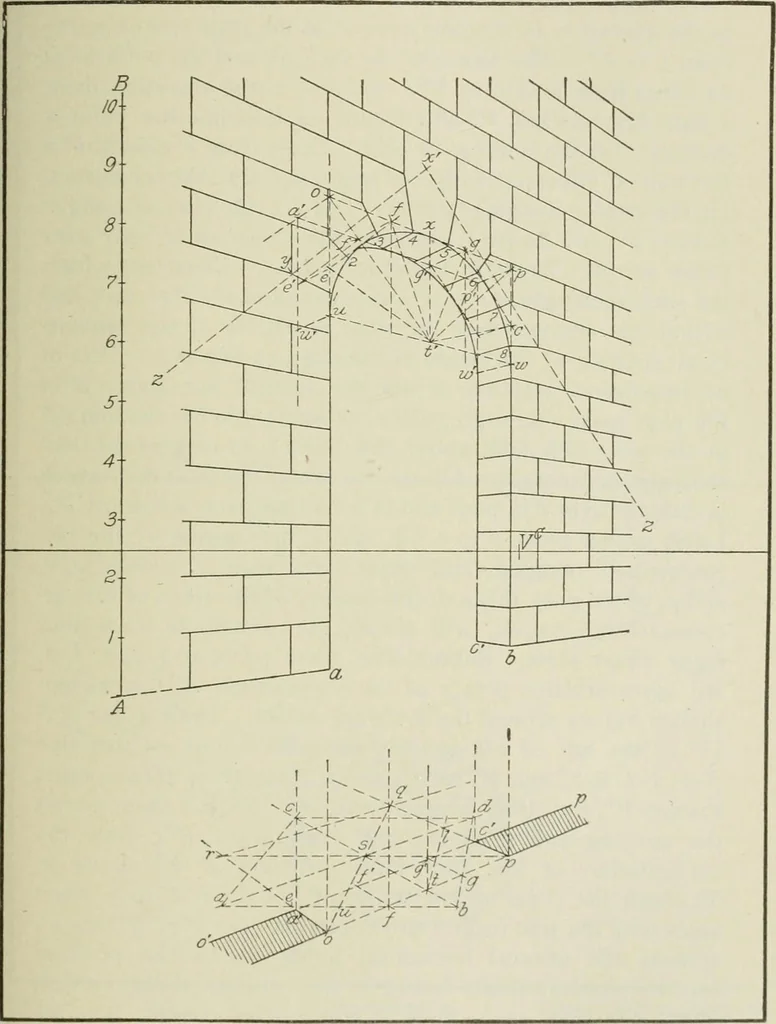 An illustration from Geometrical drawing, projection drawing, freehand and ornamental drawing, wash work and brush drawing, elementary perspective drawing, architectural drawing, 1921, leaf 148