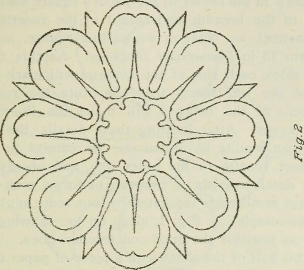 An illustration from Geometrical drawing, projection drawing, freehand and ornamental drawing, wash work and brush drawing, elementary perspective drawing, architectural drawing, 1921, leaf 230