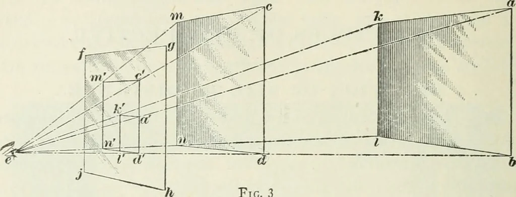 An illustration from Geometrical drawing, projection drawing, freehand and ornamental drawing, wash work and brush drawing, elementary perspective drawing, architectural drawing, 1921, leaf 283