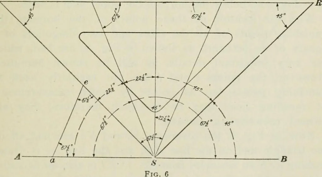 An illustration from Geometrical drawing, projection drawing, freehand and ornamental drawing, wash work and brush drawing, elementary perspective drawing, architectural drawing, 1921, leaf 286