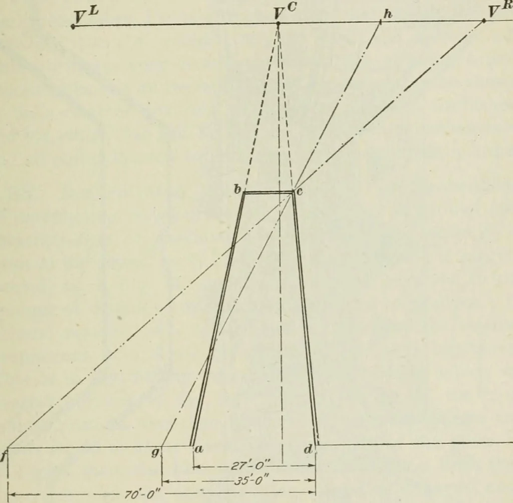 An illustration from Geometrical drawing, projection drawing, freehand and ornamental drawing, wash work and brush drawing, elementary perspective drawing, architectural drawing, 1921, leaf 336