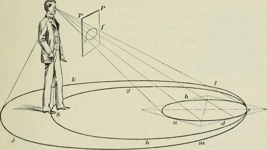An illustration from Geometrical drawing, projection drawing, freehand and ornamental drawing, wash work and brush drawing, elementary perspective drawing, architectural drawing, 1921, leaf 342