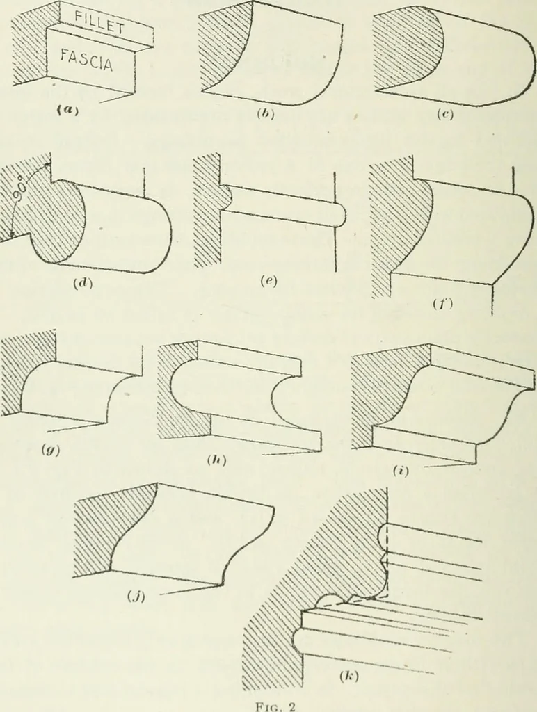 An illustration from Geometrical drawing, projection drawing, freehand and ornamental drawing, wash work and brush drawing, elementary perspective drawing, architectural drawing, 1921, leaf 405