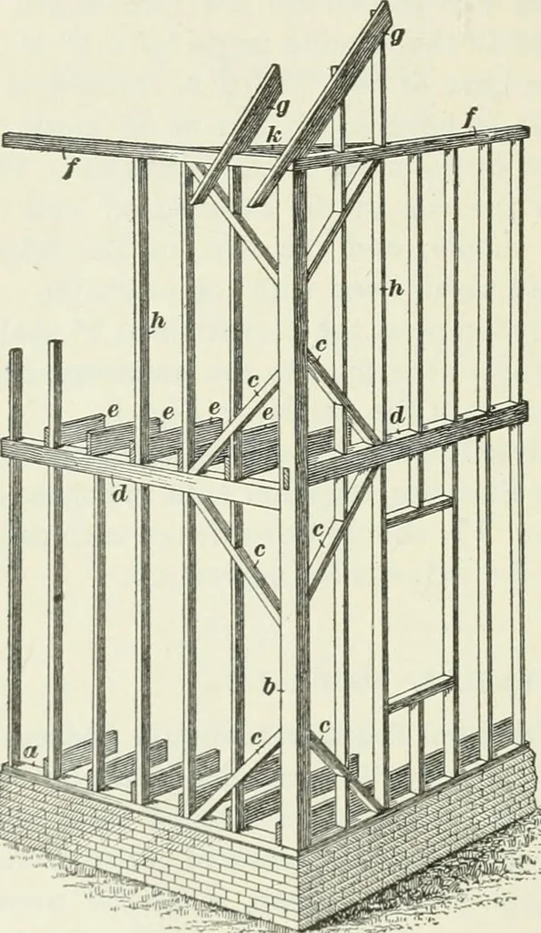 An illustration from Geometrical drawing, projection drawing, freehand and ornamental drawing, wash work and brush drawing, elementary perspective drawing, architectural drawing, 1921, leaf 431