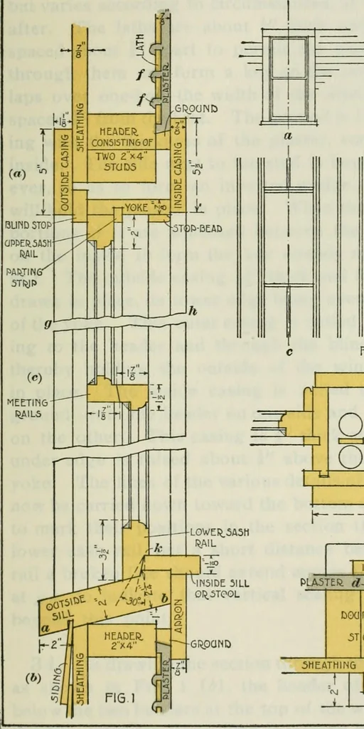 An illustration from Geometrical drawing, projection drawing, freehand and ornamental drawing, wash work and brush drawing, elementary perspective drawing, architectural drawing, 1921, leaf 440