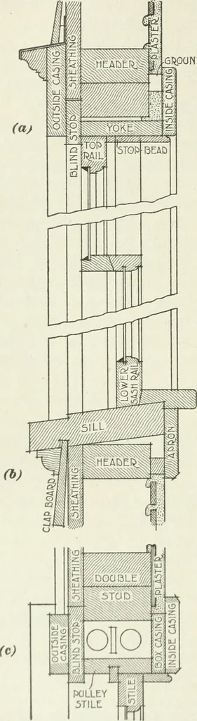An illustration from Geometrical drawing, projection drawing, freehand and ornamental drawing, wash work and brush drawing, elementary perspective drawing, architectural drawing, 1921, leaf 449