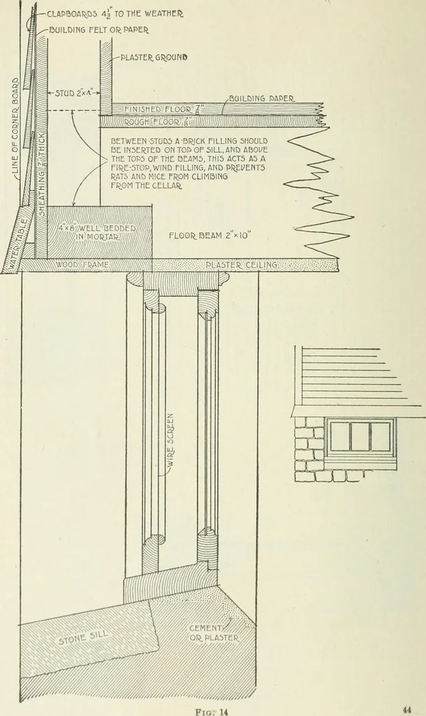 An illustration from Geometrical drawing, projection drawing, freehand and ornamental drawing, wash work and brush drawing, elementary perspective drawing, architectural drawing, 1921, leaf 457