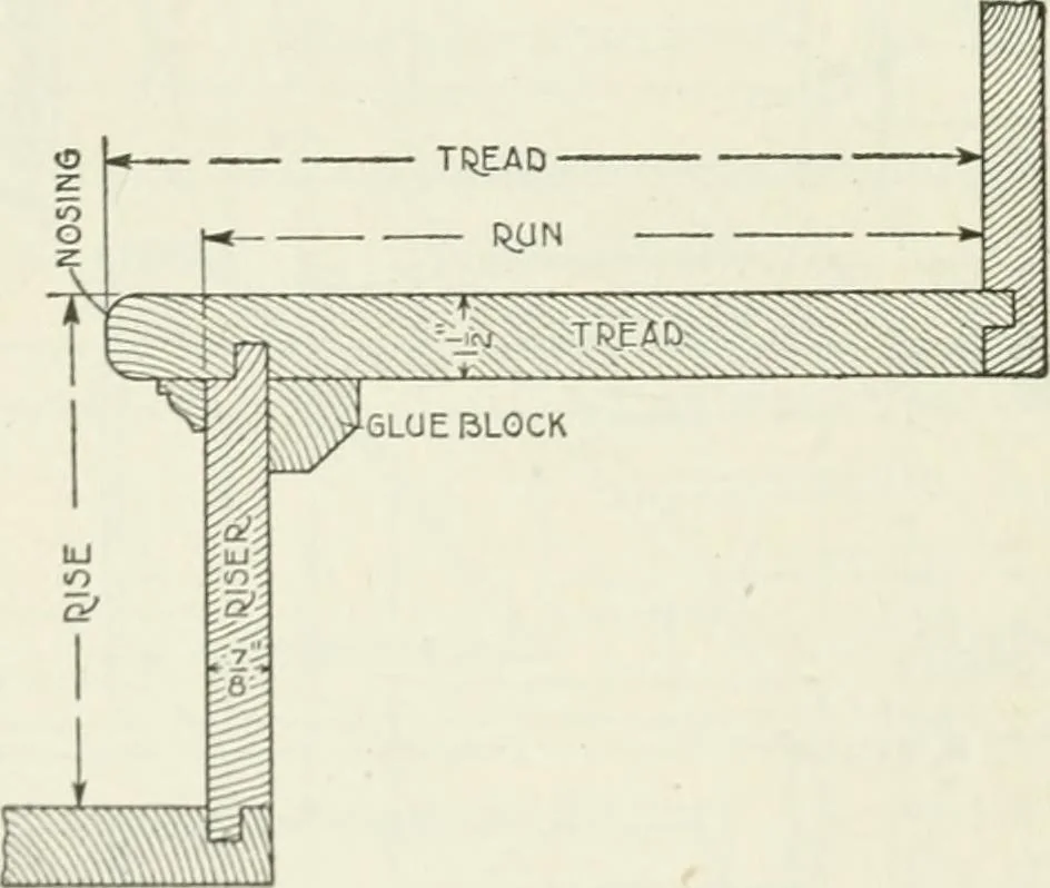 An illustration from Geometrical drawing, projection drawing, freehand and ornamental drawing, wash work and brush drawing, elementary perspective drawing, architectural drawing, 1921, leaf 481