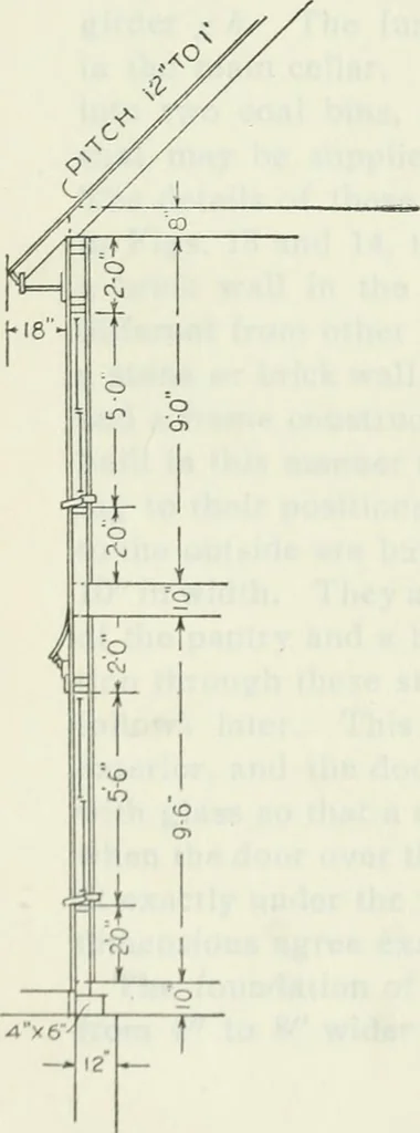 An illustration from Geometrical drawing, projection drawing, freehand and ornamental drawing, wash work and brush drawing, elementary perspective drawing, architectural drawing, 1921, leaf 497