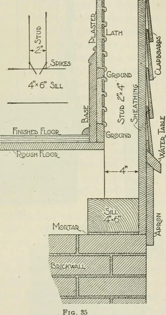 An illustration from Geometrical drawing, projection drawing, freehand and ornamental drawing, wash work and brush drawing, elementary perspective drawing, architectural drawing, 1921, leaf 502