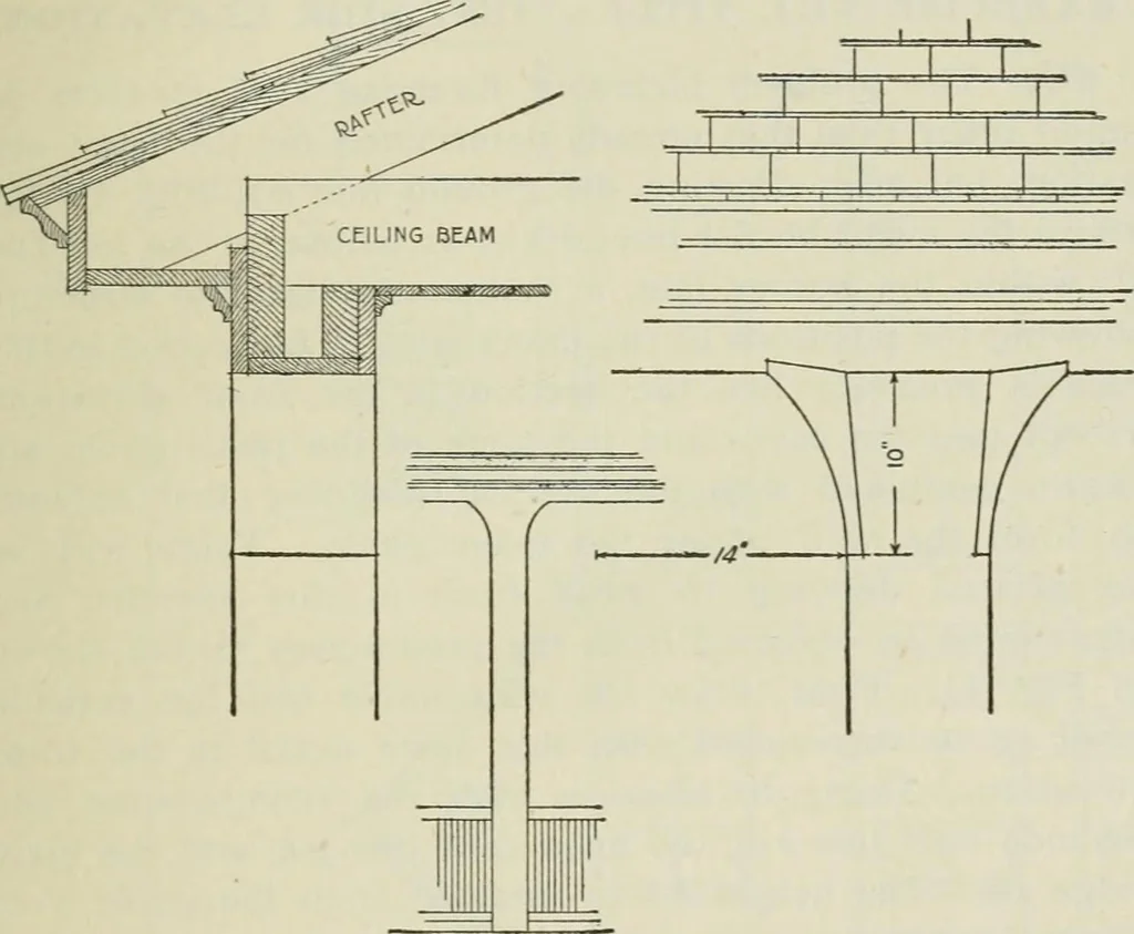 An illustration from Geometrical drawing, projection drawing, freehand and ornamental drawing, wash work and brush drawing, elementary perspective drawing, architectural drawing, 1921, leaf 508