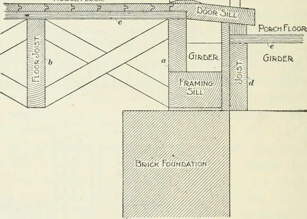 An illustration from Geometrical drawing, projection drawing, freehand and ornamental drawing, wash work and brush drawing, elementary perspective drawing, architectural drawing, 1921, leaf 529